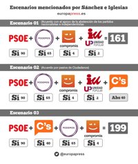 La vía del 161, la del 199 y otros escenarios mencionados por Sánchez e Iglesias