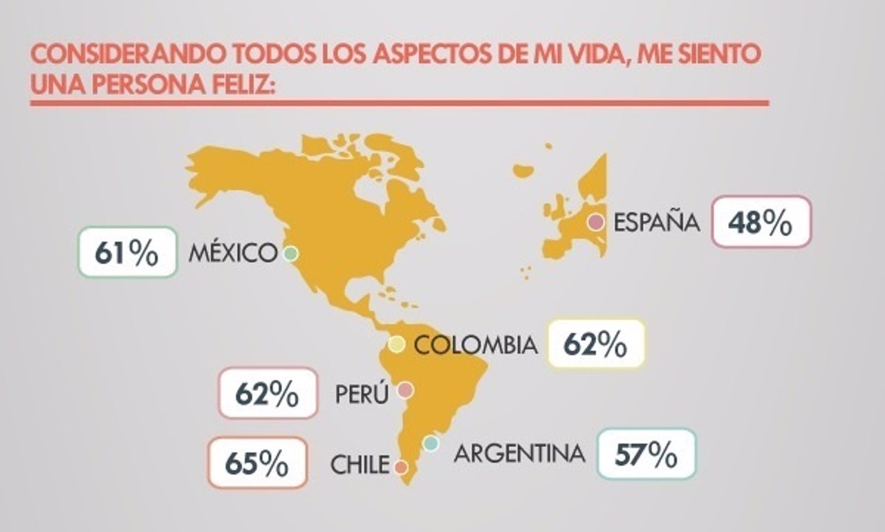 Felicidad Iberoamérica