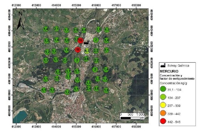 Gráfico del Estudio sobre mercurio en Solvay