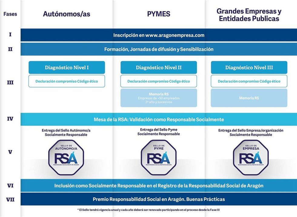 Esquema de aplicación de la RSA.