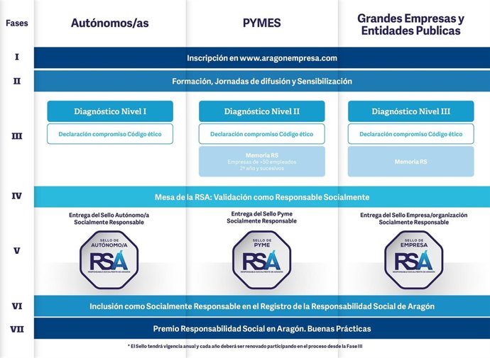 Esquema de aplicación de la RSA.