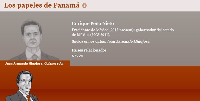 Contratista favorito de Peña Nieto en los PAPELES DE PANAMÁ