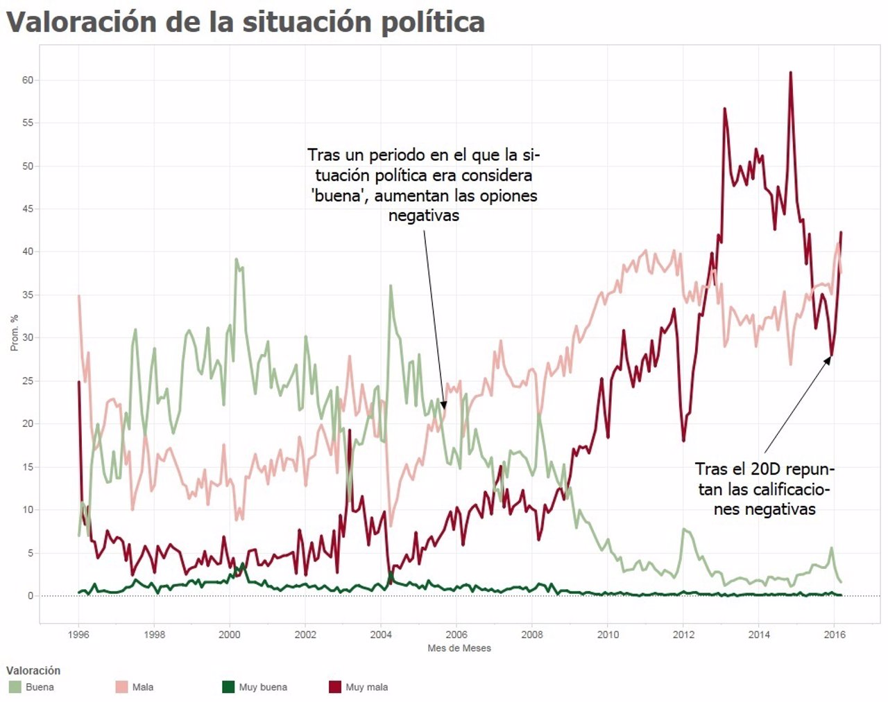 Valoración situación política