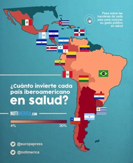 Iberoamérica Día Mundial de la Salud