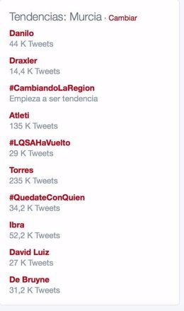 El hashtag #CambiandoLaRegión de los socialistas murcianos, tendencia en Twitter