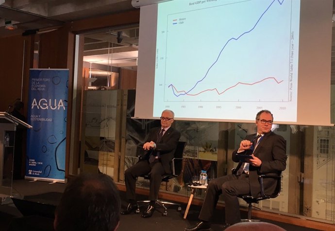 Foro de la Economía del Agua