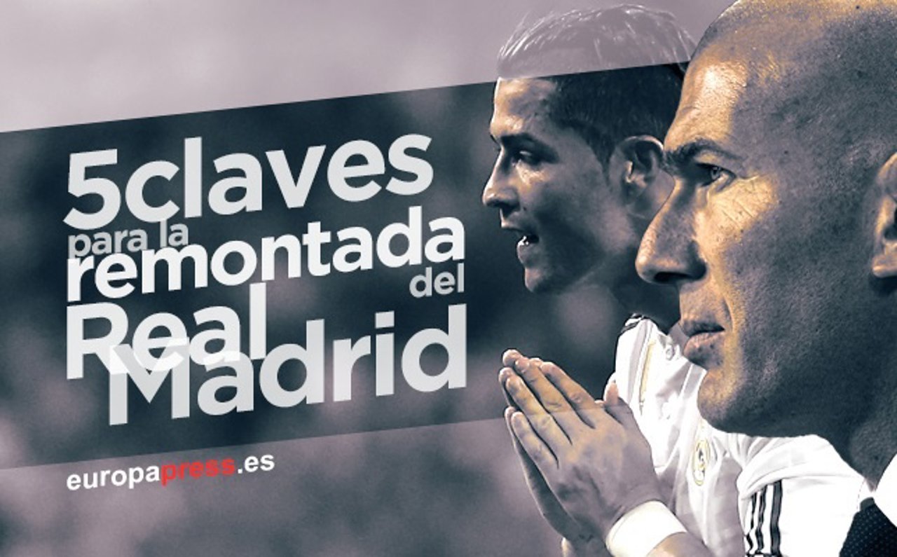 5 Claves Para La Remontada Del Real Madrid Ante El Wolfsburgo