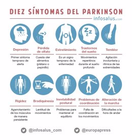Infografía sobre Parkinson