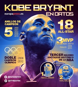 Kobe Bryant se retira después de 20 temporadas