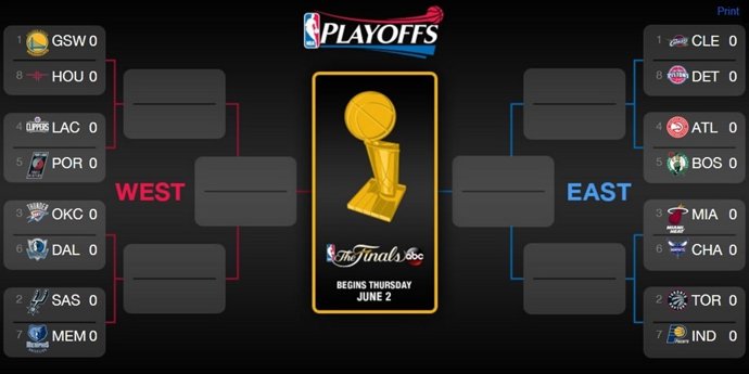 Cuadro de los 'play-offs' 2016 de la NBA