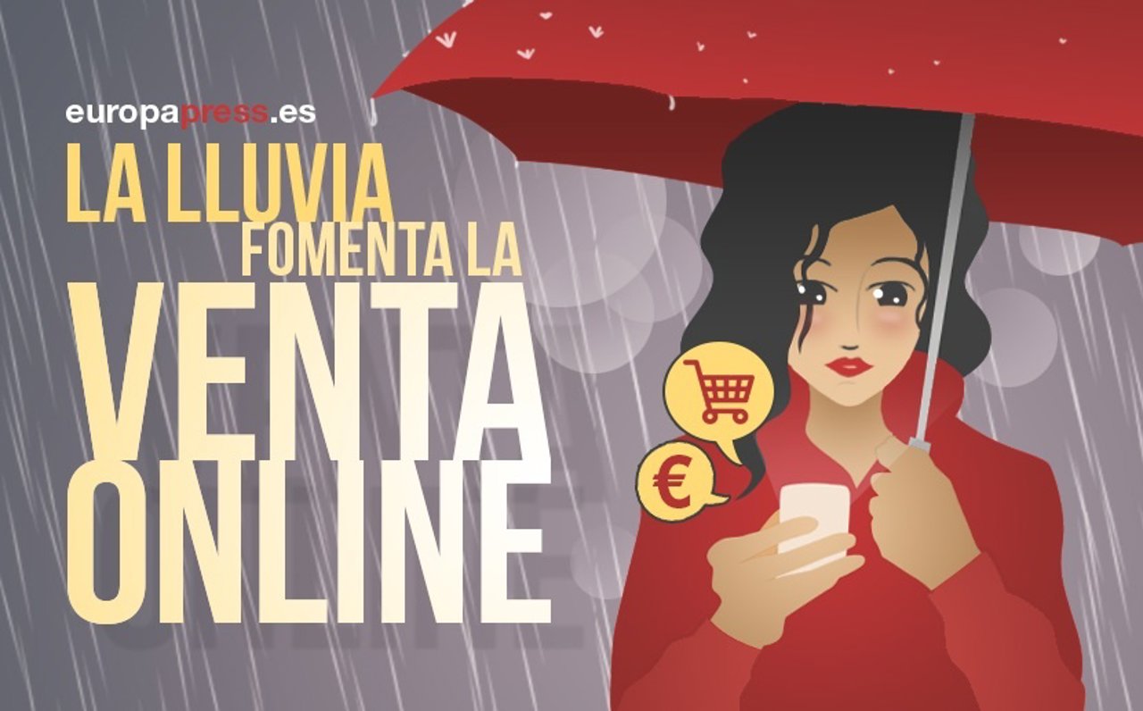 La lluvia fomenta la venta online