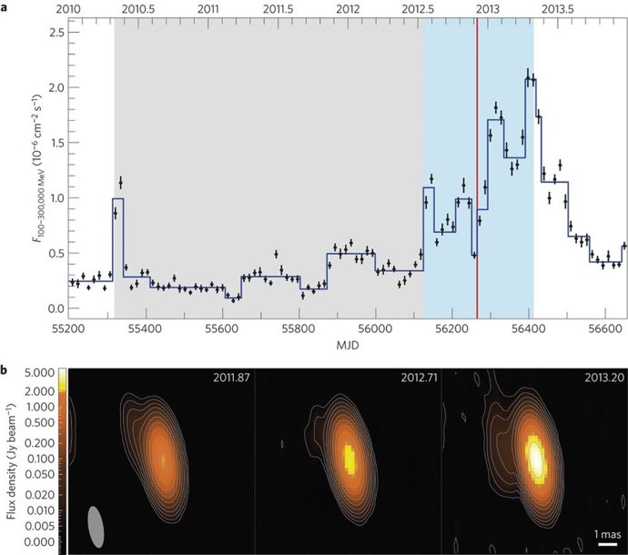 Detección de neutrino