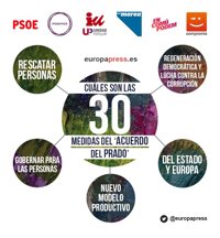 ¿Cuáles son las 30 medidas del 'Acuerdo del Prado'?