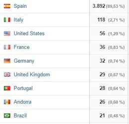Alquiler coches en Menorca