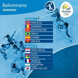 Grupos de balonmano femenino en los Juegos de Río