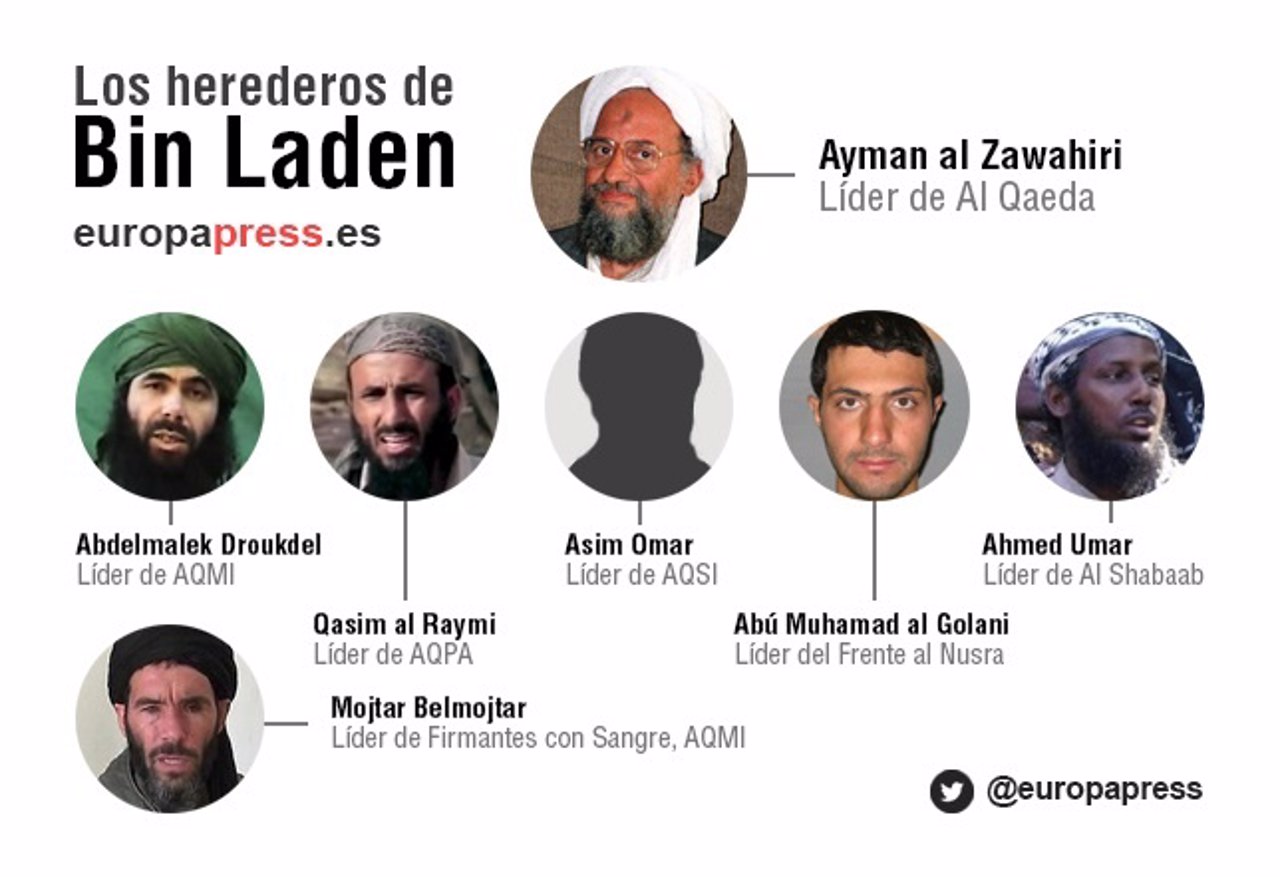 Los herederos de Bin Laden