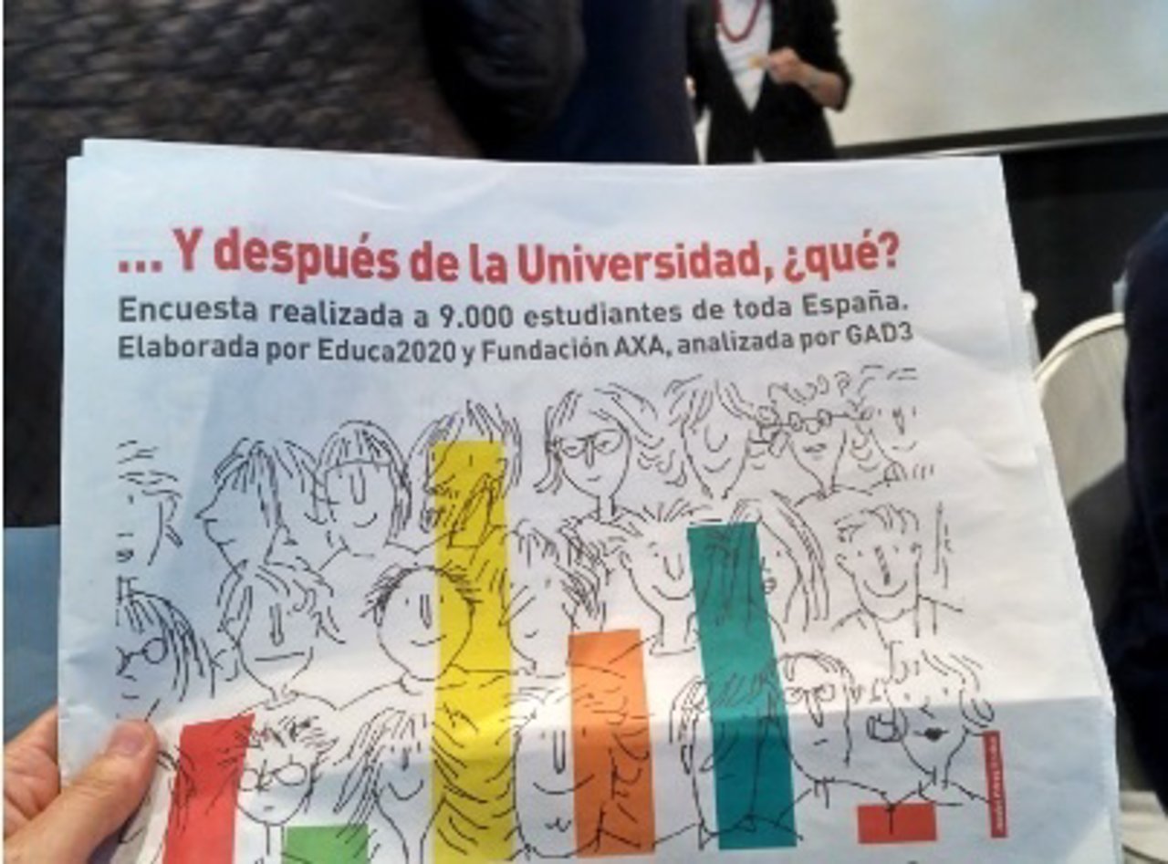 Estudio sobre universitarios españoles