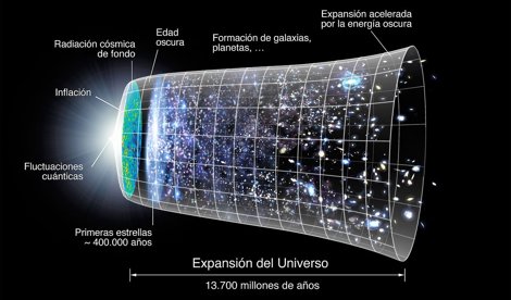 Astronomía