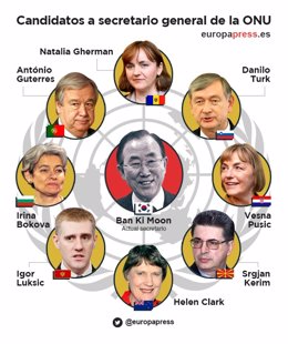 Estos son los 8 candidatos a secretario general de la ONU