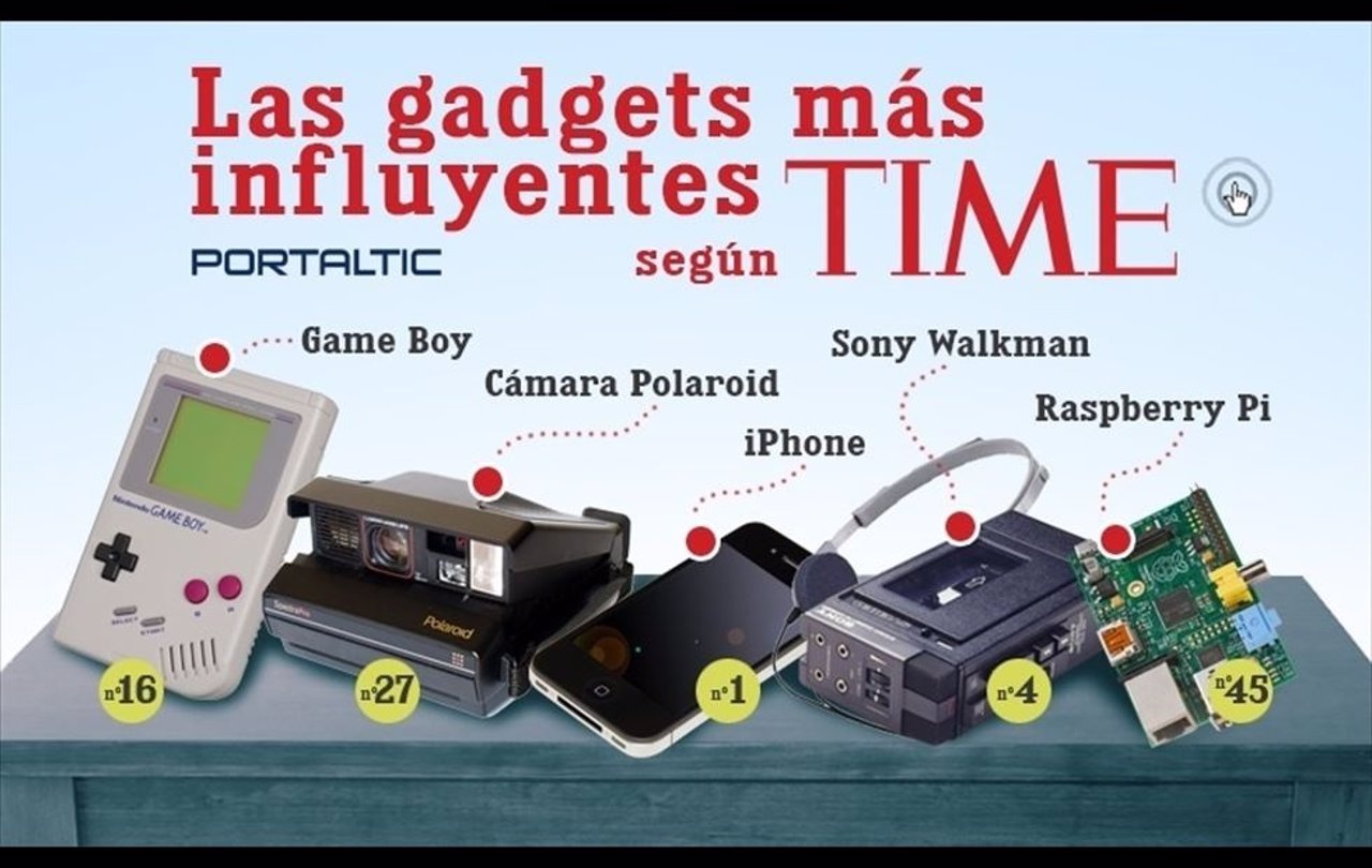 Los gadgets más influyentes según Time