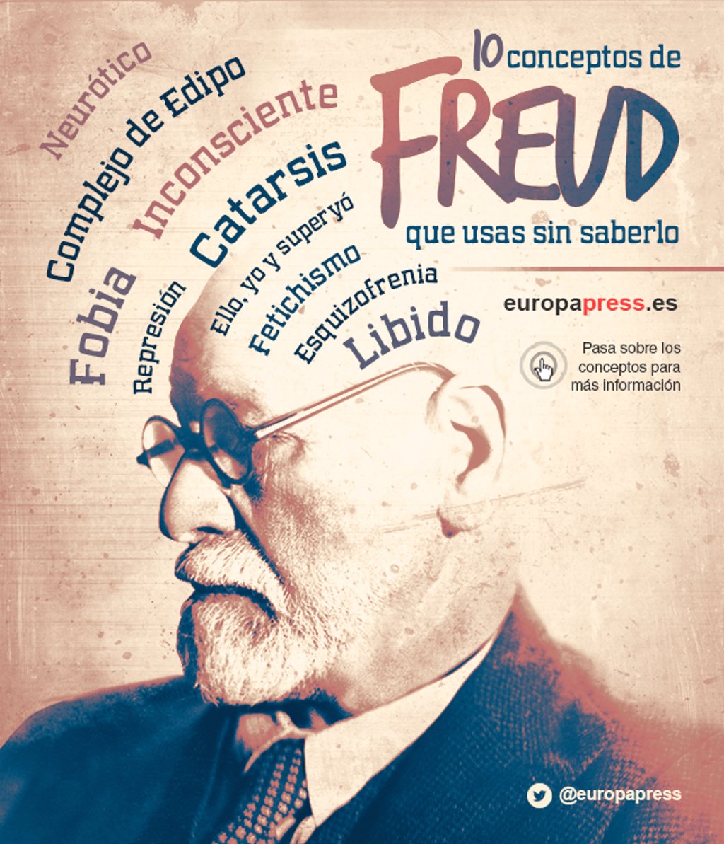 Teoria De Psicoanalisis De Sigmund Freud ️ Mentalidad Humana 3454