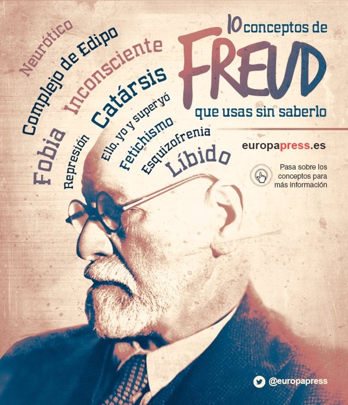 Sigmund Freud, 10 conceptos del psicoanálisis que usas sin