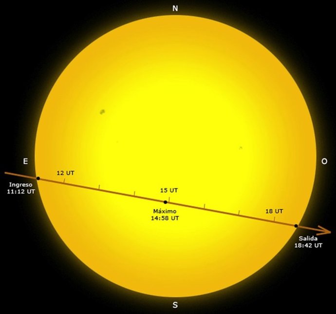 El Observatorio Astronómico Complutense Ofrecerá Hoy Lunes, 9 De Mayo, Imágenes 
