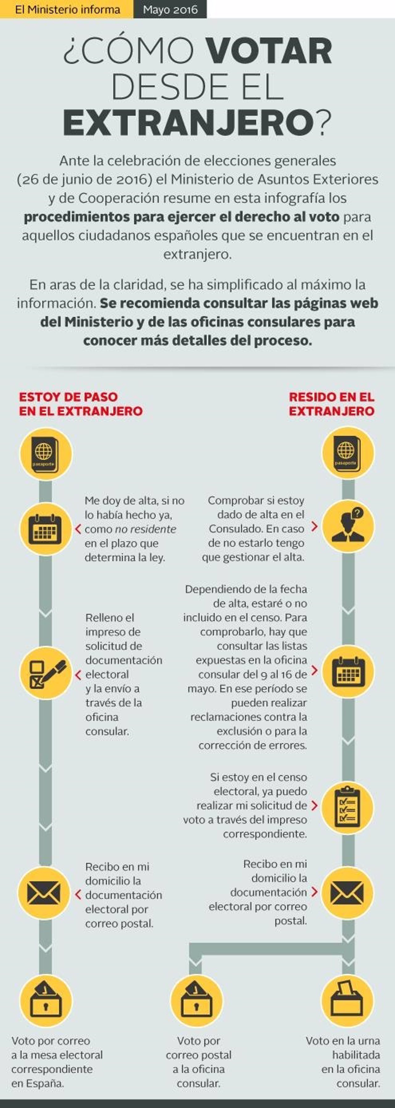 Cómo votar desde el extranjero