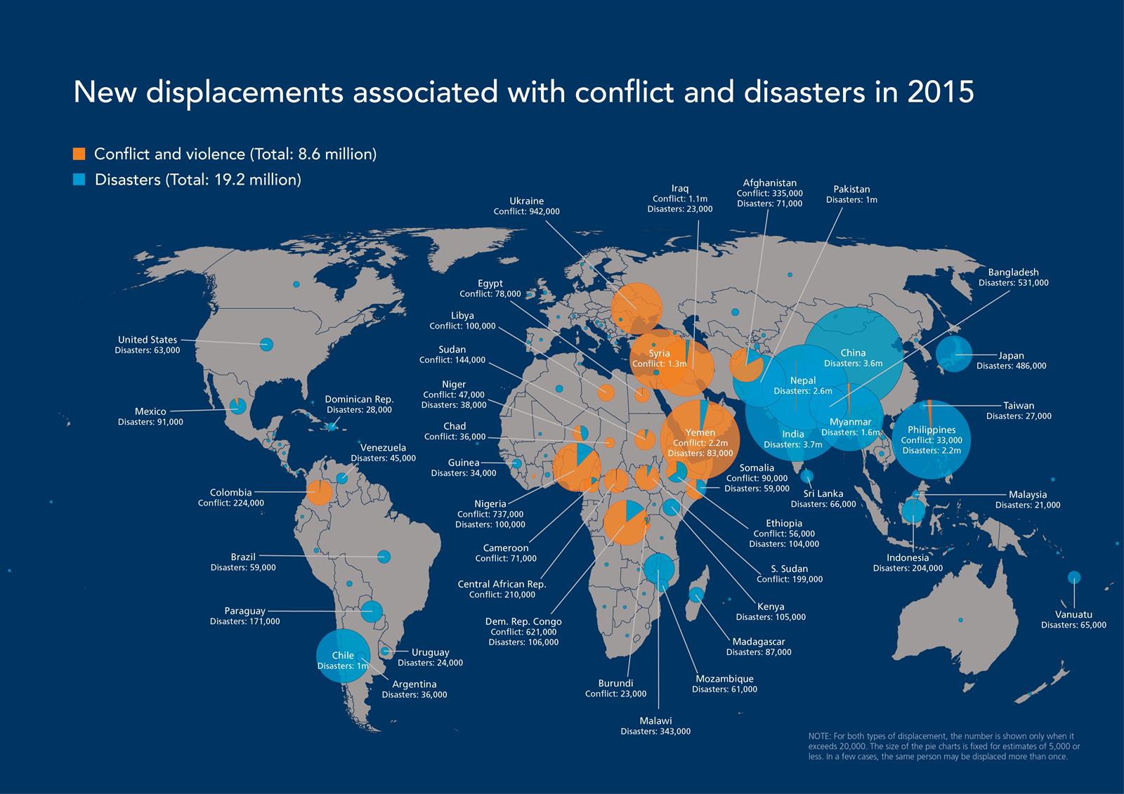 Mapa de desplazados internos en 2015 por los confl