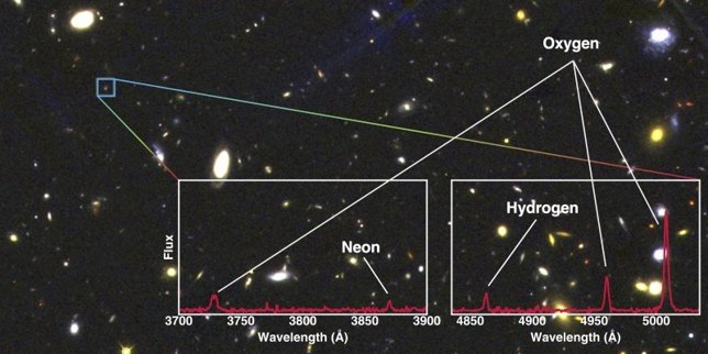 Presencia de metales en galaxias distantes