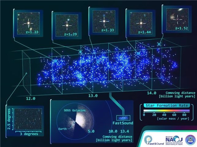 Un mapa 3D de la expansión del Universo distante 