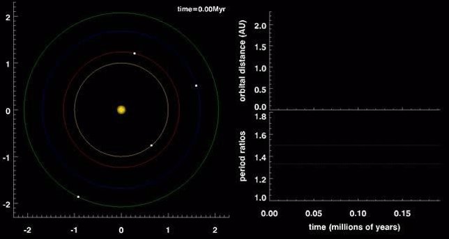 Sistema Kepler-223