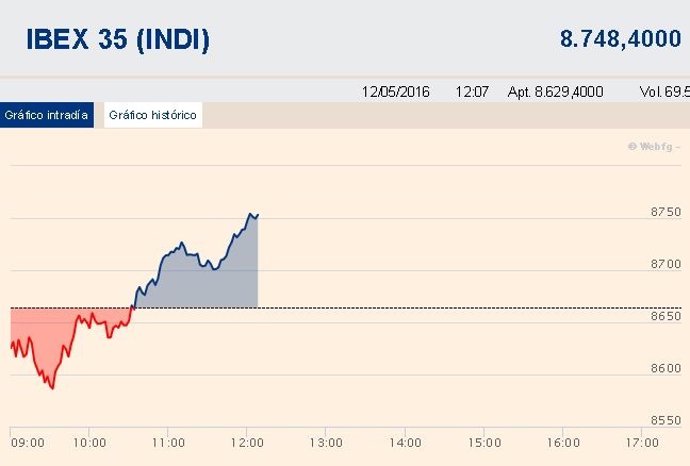 Ibex