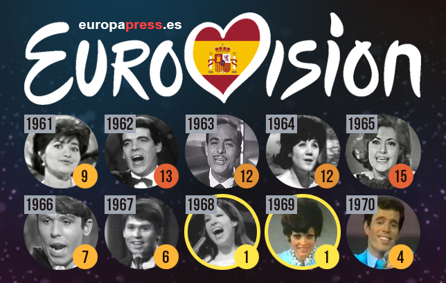 Europapress