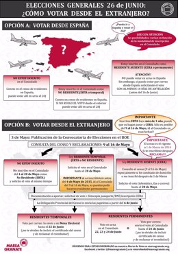 CÓMO VOTAR EN LAS ELECCIONES DEL 26J