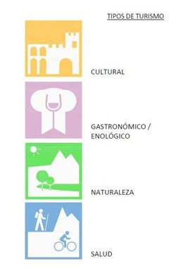 Nuevo diseño de la Señalización Turística enmarcada en el Plan 2016-2019