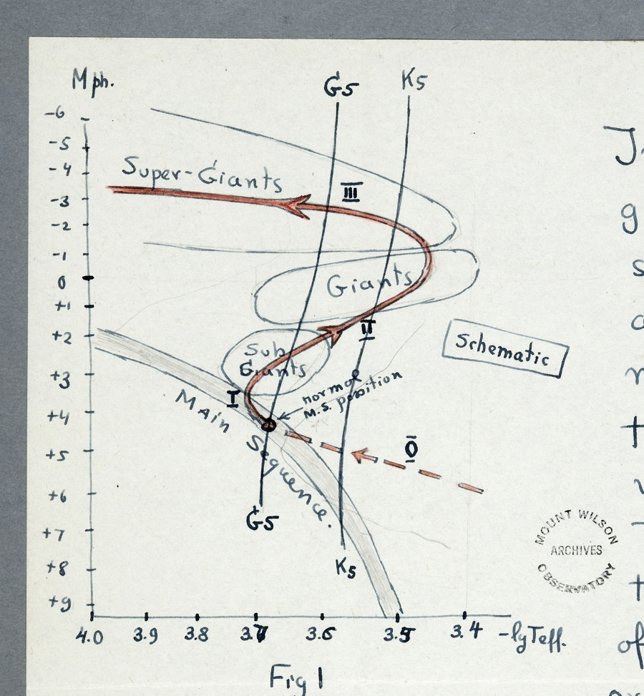 Clasificación de subgigantes