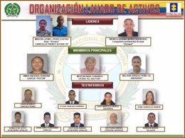 Lavado de dinero de las FARC