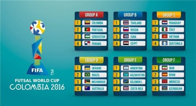 Grupos del Mundial de fútbol sala de Colombia 2016