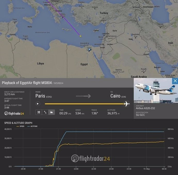 Trayecto del avión desaparecido de Egypt Air