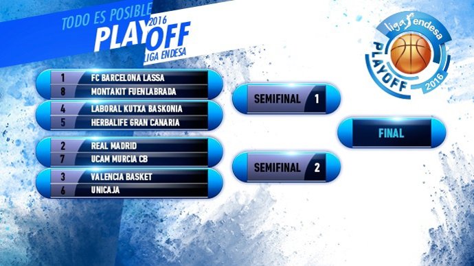Cuadro play-offs Liga Endesa 2016