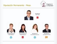 El Congreso verá mañana si se debate la comparecencia de Fernández Díaz por las estaladas