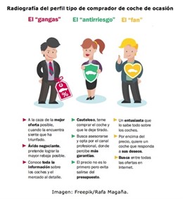 Perfiles de compradores de coches usados