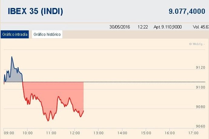 Vídeo de la noticia