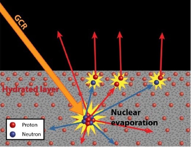 Localización de agua en la Luna