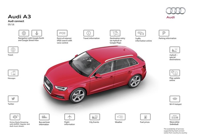 Audi connect eSIM