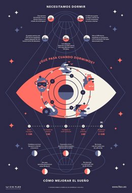 Estudio El 37% De La Población De Castilla La Mancha No Ha Renovado Nunca Su Col