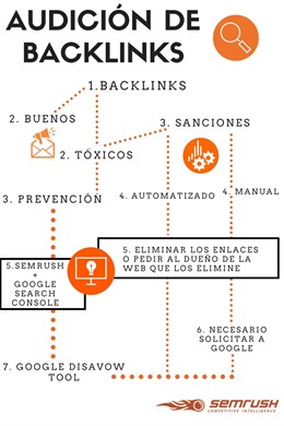 Backlinks