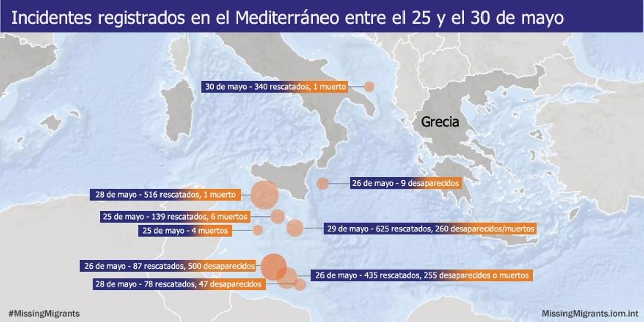 Gráfico de muertos y desaparecidos en el Mediterráneo 26-31 de mayo