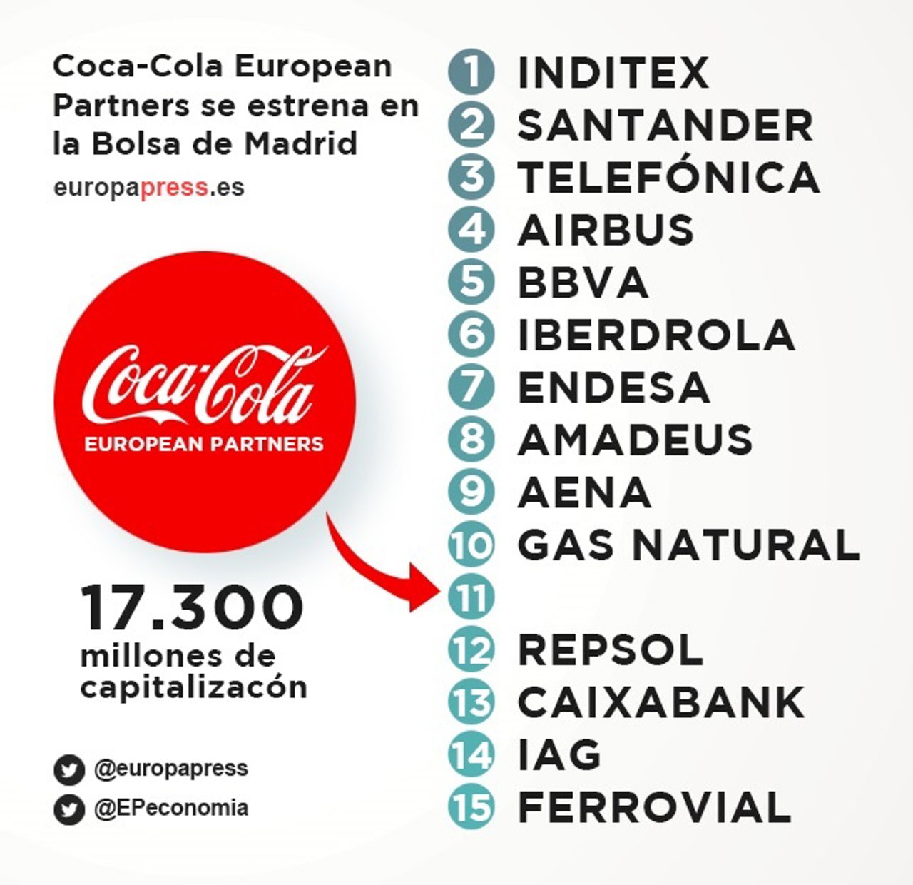 Coca Cola European Partners